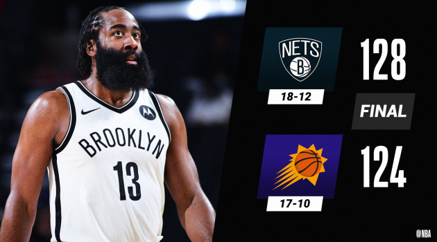 Kết quả NBA 17/2: Lakers hân hoan, Nets giành chiến thắng nhọc