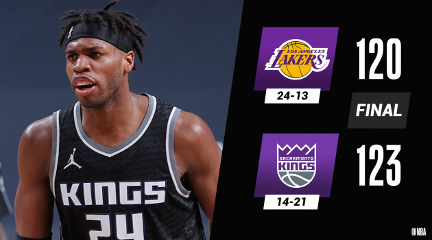 Kết quả NBA 4/3: Lakers thua sát sao, thượng đỉnh Đông - Tây có kết quả