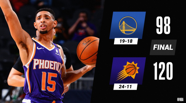 Kết quả NBA 5/3: Clippers tụt hạng, Phượng hoàng bay cao