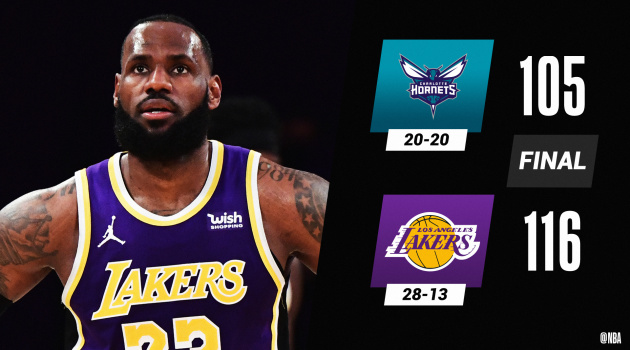 Kết quả NBA 19/3: Phượng hoàng gục ngã, Lakers và hơi thở King James