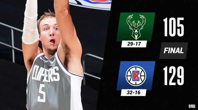 Kết quả NBA 30/3: Nets thị uy, Clippers hạ gục Bucks