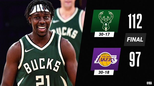 Kết quả NBA 1/4: Tân binh chấn thương, Lakers thua thảm