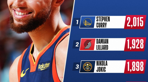 Chùm ảnh: Những cái nhất sau mùa giải NBA 2020/2021 (P1) 