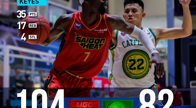 Kết quả VBA Premier Bubble Game 36: Saigon Heat vs Cantho Catfish