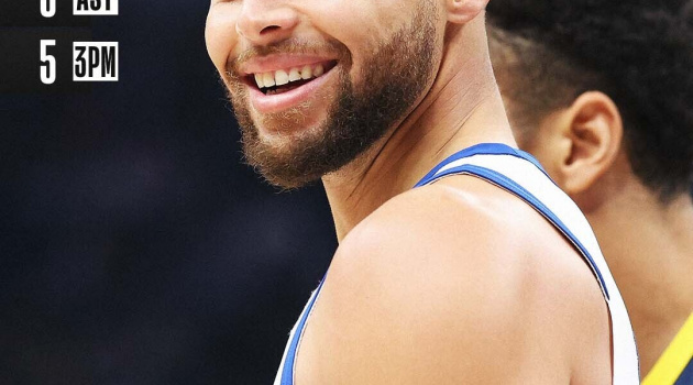Kết quả NBA 14/12: GSW thắng kịch tính, Suns bị cản bước