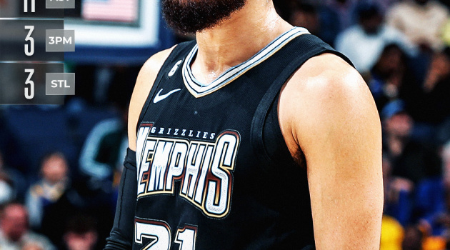 Kết quả NBA 10/3: GSW tiếp tục sa sút