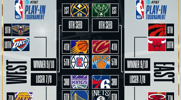 Tổng quan vòng Play-in NBA 2023