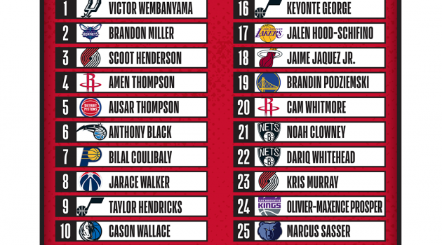 Kết quả NBA Draft 2023: Pick 1 gọi tên Victor Wembanyama