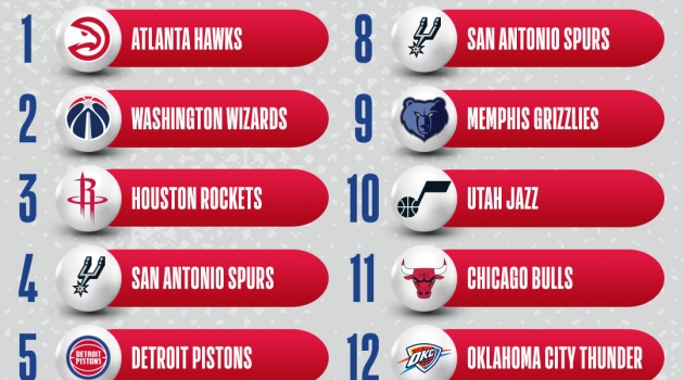 Kết quả NBA Draft Lottery 2024: First Pick cho Hawks