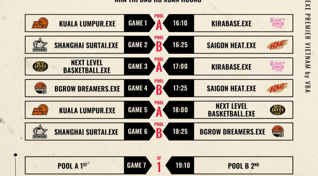 Lịch thi đấu vòng 2 3x3.EXE PREMIER VIETNAM: Đợi chờ Saigon Heat