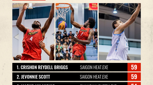 5 tay ghi điểm hàng đầu 3x3 EXE Premier Vietnam chặng 3&4: Saigon Heat dẫn đầu
