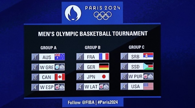 Lịch thi đấu bóng rổ Olympic Paris 2024: Đợi chờ tuyển Mỹ