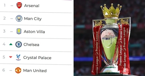 Siêu máy tính Opta phán quyết: Arsenal vô địch với tỷ lệ áp đảo, Top 4 ngã ngũ?