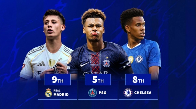 Chiến lược sống còn: Vì sao Strasbourg, Chelsea và Real Madrid dẫn đầu châu Âu tin dùng cầu thủ U21?