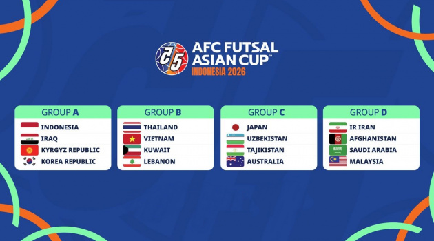 VCK futsal châu Á 2026: Việt Nam chung bảng với á quân Thái Lan, Kuwait và Li-băng