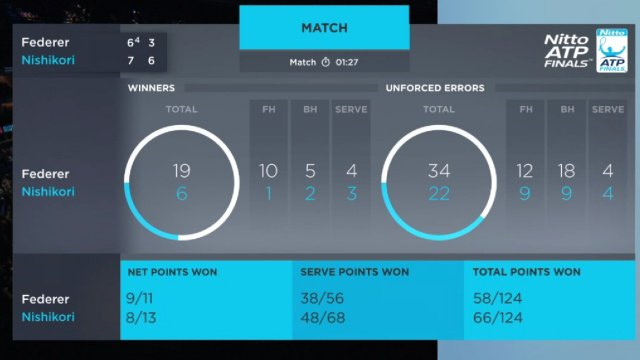 stats