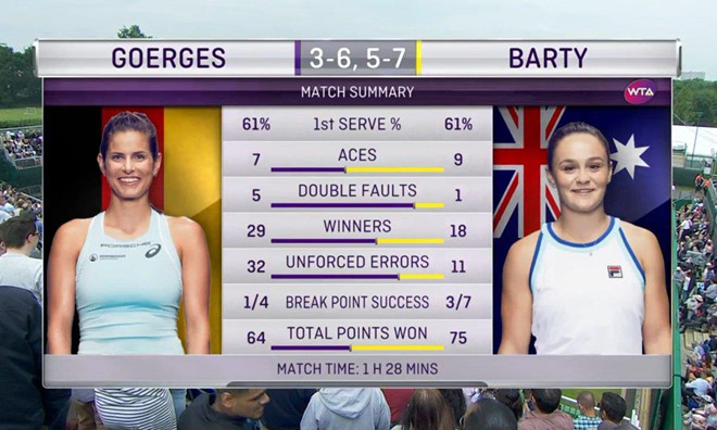wta