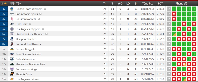 NBA-30-03-11