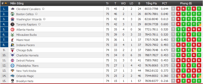 NBA-30-03-12