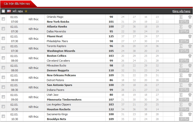 NBA-02-03-10