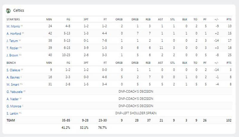 bostonc-celtics-vs-cleveland-cavaliers-anh-3