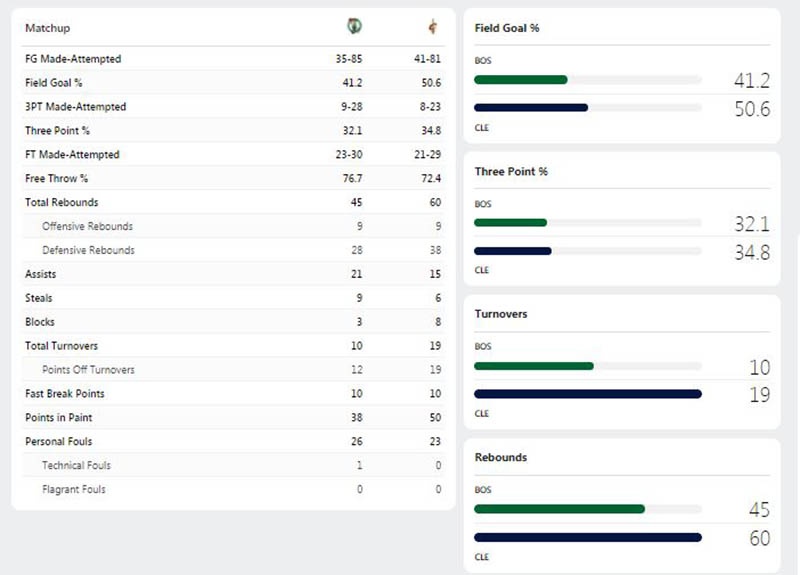 bostonc-celtics-vs-cleveland-cavaliers-anh-5