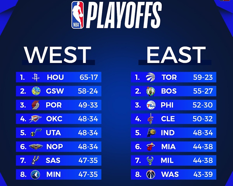 lich-thi-dau-chi-tiet-nba-playoff-2018