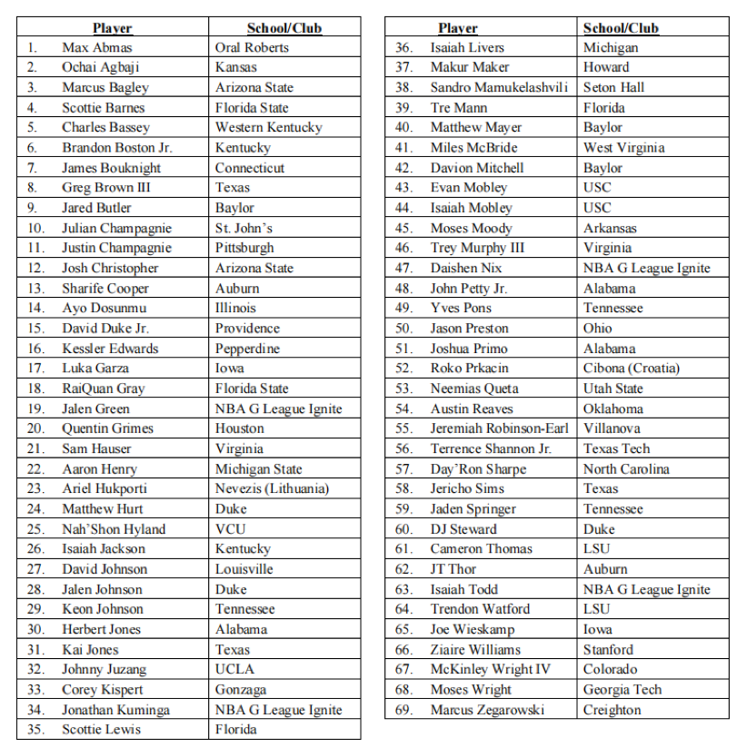 draft 2021