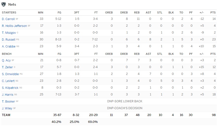 nets