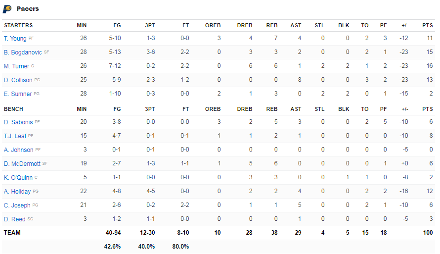 pacers