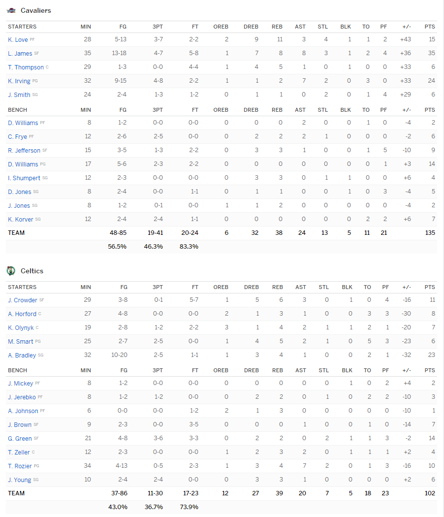 BOS-VS-CAVS-G5-H4-1