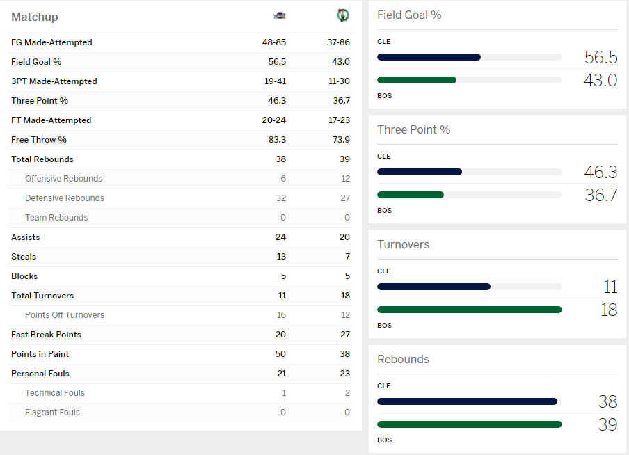 BOS-VS-CAVS-G5-H4-2